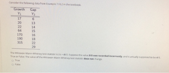 Consider the following data from Example 7.10.2 in the textbook. Growth Gap 17 20 13 22 14 64 15 170 16 190 18 315 22 6 29 The Wilkoxon Mann-Whitney test staoistic is us -49.5. Suppose the value 315 was recorded incorrecely, and s actually supposed to be 41 True or False: The value of the Wilcoxon-Mann-Whitney test statistic does not change True False