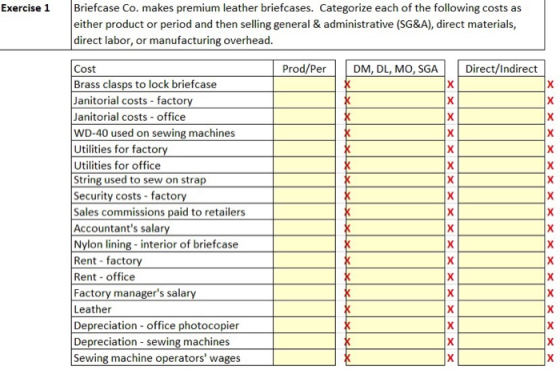Exercise 1 Briefcase Co. makes premium leather briefcases. Categorize each of the following costs as either product or period and then selling general& administrative (SG&A), direct materials, direct labor, or manufacturing overhead. Prod/PerDM, DL, MO, SGA Direct/Indirect Cost Brass clasps to lock briefcase Janitorial costs - factory Janitorial costs office WD-40 used on sewing machines Utilities for factory Utilities for office String used to sew on strap Security costs factory Sales commissions paid to retailers Accountants sala Nylon lining- interior of briefcase Rent factory Rent office Factory managers salary Leather Depreciation office photocopier Depreciation sewing machines Sewing machine operators wages