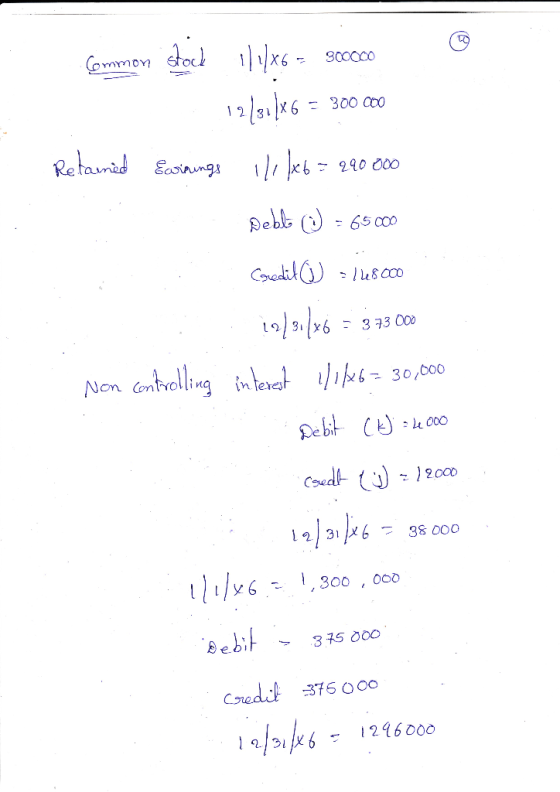 mmon 300000 300 c00 Retamid Bebb (65c0o 3 73 O00 Non Controlling intea 30/00 Debit C 000 Coedt 12000 38 000 t16 300 oco Bebit