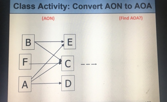 Class Activity: Convert AON to AOA AON) (Find AOA?)