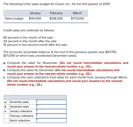 The following is the sales budget for Coore, Inc., for the first quarter of 2019: January $141,000 February $158,000 March $1