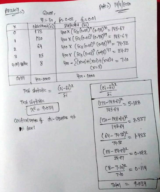 Amsweg) xo - am Prote>) 14/4/2020 Giren, N = 50, 8.0.02, d=0.01 obseoved (o) Expected (Ei) 173 400 x 560 (0.02) (0.98)50 – 14