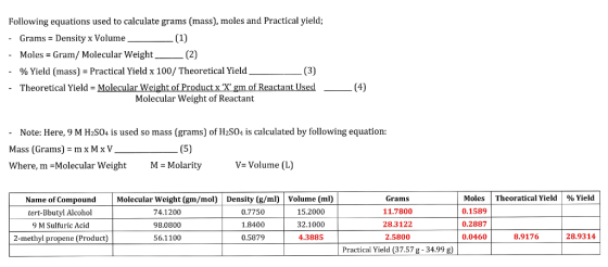 Following equations used to calculate grams (mass), moles and Practical yield; - Grams Density x Volume - Moles Gram/ Molecul