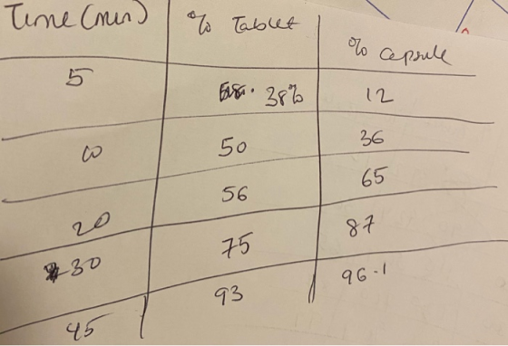 Time (mind Co Tablet % соч б• 24 So 2,6 65 20 81 2 3D 96 - 1 43 95