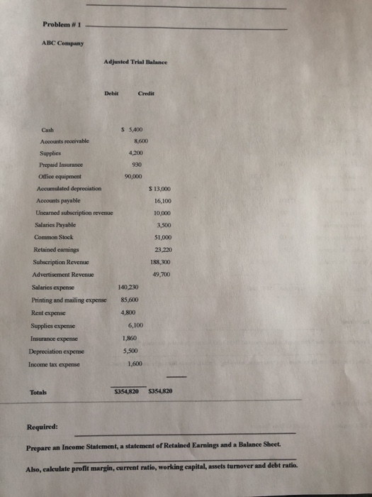 Problem w 1 ABC Company Adjusted Trial Balance Debit Credit Cash $ 5,400 8,600 4,200 930 90,000 $ 13,000 16.100 Accounts rece