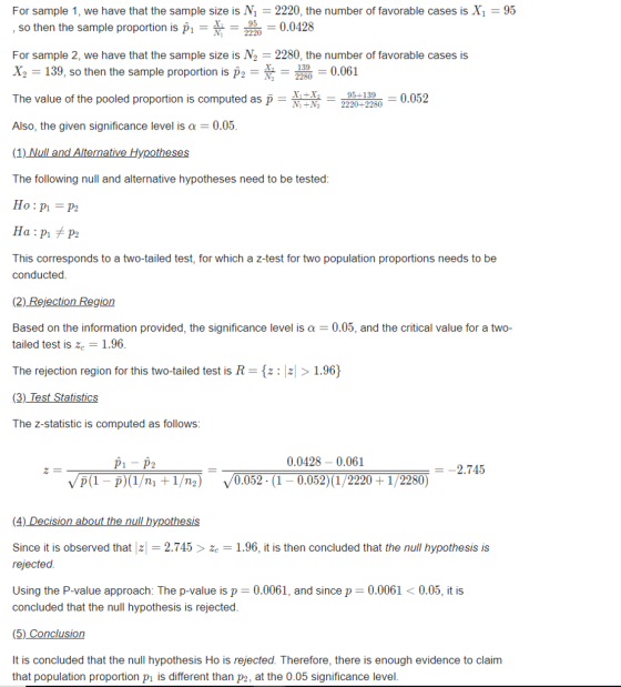For sample 1, we have that the sample size is 2220, the number of favorable cases is X1 -95 0.0428 so then the sample proport
