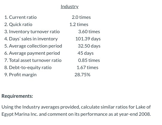 Industry 1. Current ratio 2. Quick ratio 3. Inventory turnover ratio 4. Days sales in inventory 5. Average collection period