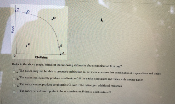 Food Clothing Refer to the above graph. Which of the following statements about combination G is true? The nation may not be