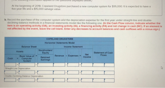 Yer played below) At the beginning of 2018, Copeland Drugstore purchased a new computer system for $95,000. It is expected to