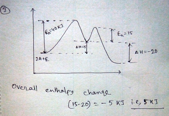 3 Fa=40 KJ Ea 15 AH2151 17 AH=-20 2A+E → Overall enthalpy change (15-20) = -5 KJ ie, 5K]