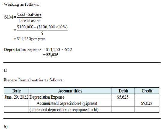 Working as follows: Cost -Salvage SLM= Life of asset S100,000– ($100,000x10%) =$11,250per year Depreciation expense = $11,250