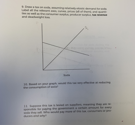 9. Draw a tax on soda, assuming relatively elastic demand for soda. Label all the relevant axes, curves, prices (all of them)