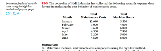 E5-5 The controller of Hall Industries has collected the following monthly expense data for use in analyzing the cost behavior of maintenance costs. Determine fixed and variable costs using the high-lovw method and prepare graph. (LO 1, 2), AP Total Maintenance Costs $2,640 3,000 3,600 4,500 3,200 4,620 Total Machine Hours 3,500 4,000 6,000 7,900 5,000 8,000 Month January February March April May June (a) Determine the fixed- and variable-cost components using the high-low method.