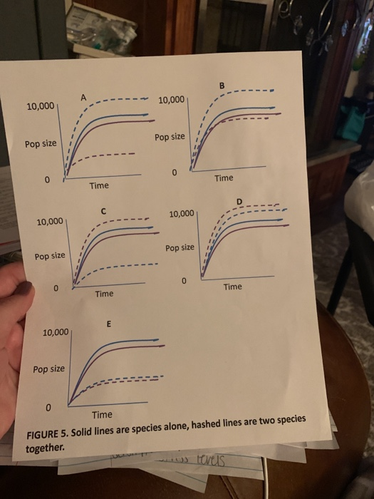 ---- 10,000 10,000 Pop size Pop size Time Time 10,000 10,000 Pop size Pop size Time Time 10,000 Pop size Time FIGURE 5. Solid