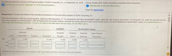 The following out the financial position of Swth Computing, Inc., on September 30, 2018 Click the icon to view the September
