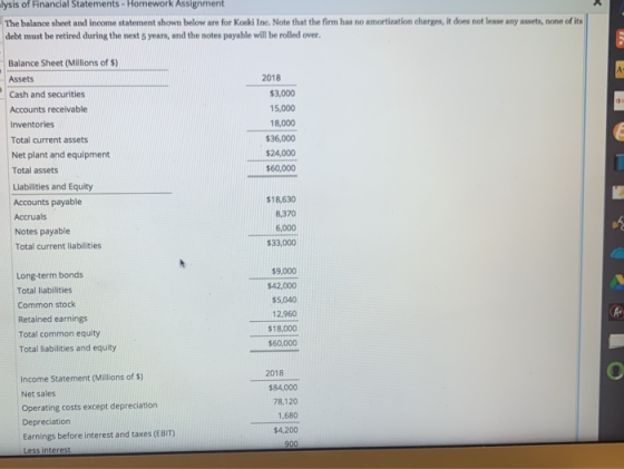 lysis of Financial Statements - Homework Assignment The balance sheet and income statement shown below are for Koski Ine. Not