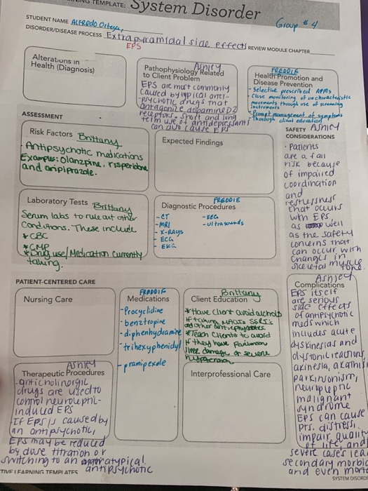 rEMPLATE System Disorder STUDENT NAME ALERRdo Orteye DISORDER/DISEASE PROCESS Extha pyramidal side. effect REVIEW MODULE CHAP