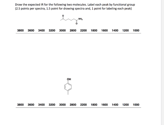 Draw the expected IR for the following two molecules. Label each peak by functional group (2.5 points per spectra, 1.5 point