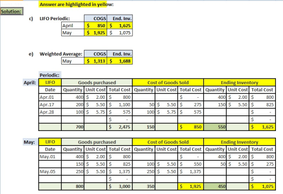 Answer are highlighted in yellow: Solution: c) LIFO Periodic: End. Inv. COGS April May 850 $ 1,625 $ $ 1,925 $ 1,075 e) Weigh