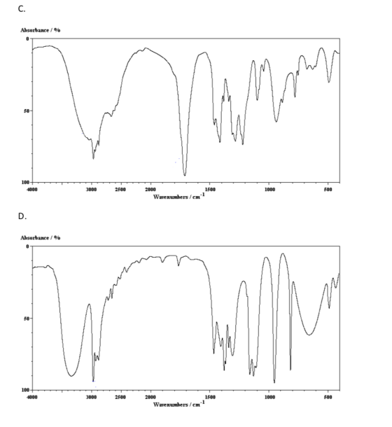 Absorbance / % 100+ 4000 3000 2500 1500 1000 2000 Wavenumbers/cm Absorbance/% 100+ 4000 3000 2500 1000 500 2000 1500 Warenumb