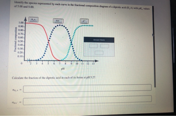 Identify the species represented by each curve in the fractional composition diagram of a diprotic acid (H,A) with pK, values