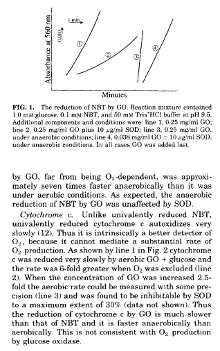 *0100 Absorbance at 560 nm Minutes FIG. 1. The reduction of NBT by GO. Reaction mixture contained 10 mm glucose, 0.1 mm NBT,