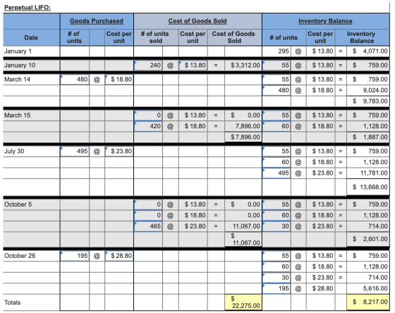 Perpetual LIFO: Goods Purchased Cost of Goods Sold Inventory Balance Date # of units Cost per unit # of units sold Cost per C