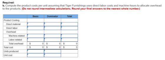 Required: b. Compute the product costs per unit assuming that Tiger Furnishings uses direct labor costs and machine-hours to