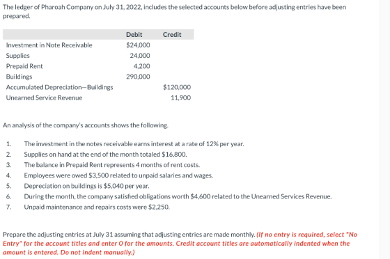 The ledger of Pharoah Company on July 31, 2022, includes the selected accounts below before adjusting entries have been prepa