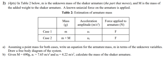 2) (4pts) In Table 2 below, m is the unknown mass of the shaker armature (the part that moves), and M is the mass of the adde