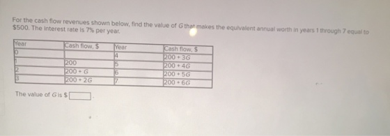 For the cash flow revenues shown below, find the value of G $500. The interest rate is 7% per year. thet makes the equivalent annual worth in years 1 through 7 equal to ear Cash flow, $ ear ash flow, $ 200+3G 200 +4G 00+5G 00 6G 200+G 00+2G The value of G is ST ]