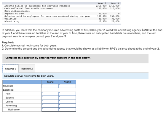 Year 2 Year 3 $260,000 $360,000 170,000 310,000 Amounts billed to customers for services rendered Cash collected from credit