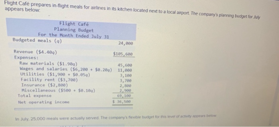 Flight Café prepares in-flight meals for airlines in its kitchen located next to a local airport. The companys planning budg