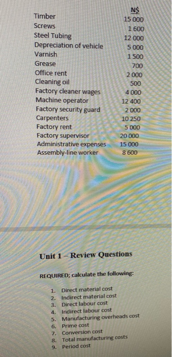 15 000 12 000 5000 1 500 700 2000 Timber Screws Steel Tubing Depreciation of vehicle Varnish Grease Office rent Cleaning oil