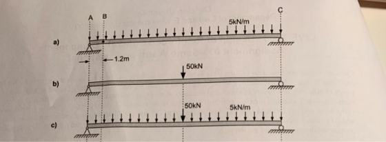 1111111111 5kN/m III -1.2m 50KN 50KN 5kN/m
