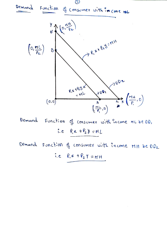 Demand Fond. on 4Consu mer with-Com etL 3 (o.0) ーレ Demand Fonction Consumer with beOOL Demand Fonction 텀 consumer w.れ。ncme