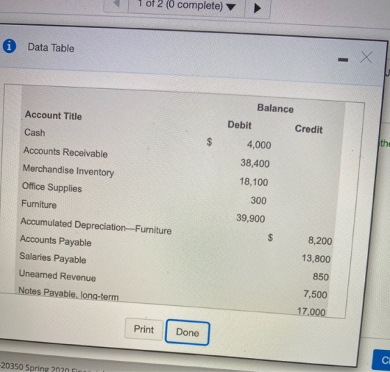 1 of 2 (0 complete) i Data Table Balance Account Title Cash Debit Credit th Accounts Receivable Merchandise Inventory Office