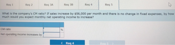 Reg 1 Reg Reg 2 Req 3A Req 3B Rega Rea 5 What is the companys CM ratio? If sales increase by $56,000 per month and there is