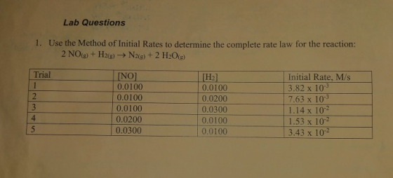 Lab Questions 1. Use the Method of Initial Rates to determine the complete rate law for the reaction: 2 NOg)+ H2(g)-> N24g) +