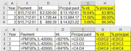 A C D E G 1 Year Payment Int. Pricipal paid % int. 2 1 $15,712.61 $2,520.00 $13,192.61 16.04% 3 2 $15,712.61 | $1,728.44 | $