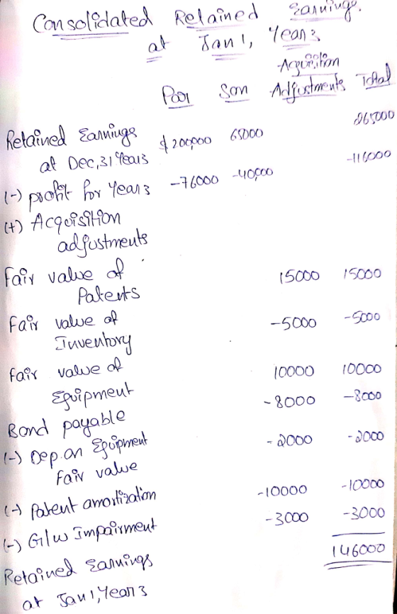 n Soda 20000 6のα) at Dec,3 Years odfustmeuls Patets 1500 o 150 o fark value o 0000 000o d0000000 Fafw value 10000 000-3000 1 4 600ひ