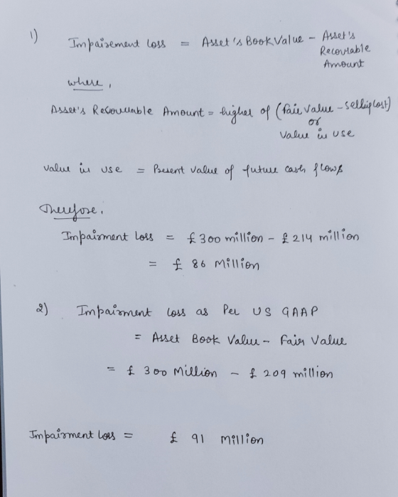 Impaisement loss = Assets Book Value - Assets Recoveable Amount where Assets Revourable Amount = higher of (fail Value -se