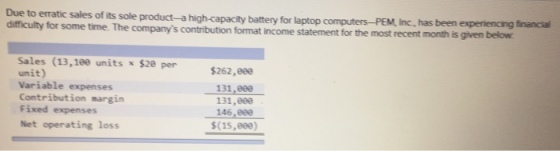 Due to erratic sales of its sole product-a high-capacity battery for laptop computers-PEM, Inc, has been difficulty for some time. The companys contribution format income statement experiencing for the most recent month is given below financial Sales (13,1ee units $2e per$262,eee unit) Variable expenses Contribution margin Fixed expenses Net operating loss 131,800 131,88 146,800 s(15,ee0)