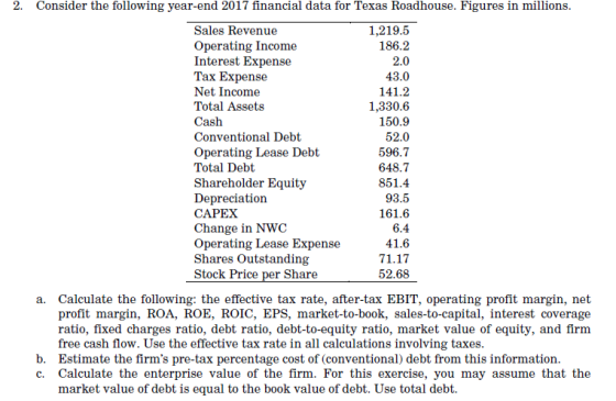 2. Consider the following year-end 2017 financial data for Texas Roadhouse. Figures in millions. Sales Revenue 1,219.5 Operat