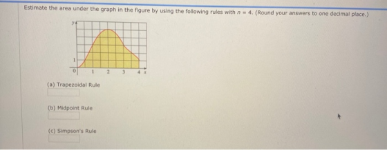 Estimate the area under the graph in the figure by using the following rules with n = 4. (Round your answers to one decimal p