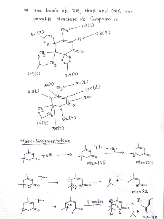 on the basis of IR, NMR and Cmr the possible structure of Compound is CH₂L- 1.8(d) 2.1(s) hn 5.8(9) a H 0.9(5) 2.2(s) 160(s