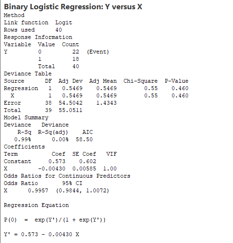 Binary Logistic Regression: Y versus X Method Link function Logit Rows used 40 Response Information Variable Value Count 22 (