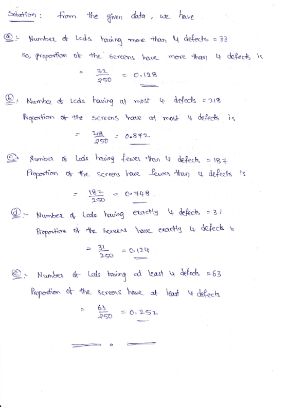 Selutfon Rom the given data ,ue have umbe Leds aving ee than 4 defect-33 (* Mumber ledc hauing at most defects1 219 - 248.- 0.82 990 ユO-124 250 o the Scseen haat leat V defechs 63 2S0