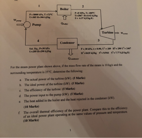 Boiler P=8000 kPa, T =73°C U=305 H=306 kJ/kg P=8 MPa, T=400°C U=2867 H=3142 kJ/kg S = 6.37 kJ/kg.K) W pump Pump Qboller Turbi