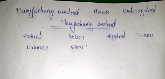 Manfacturing overhead 62000 under applied Manufackung osshead Applied 80600 440 notual balance GADU